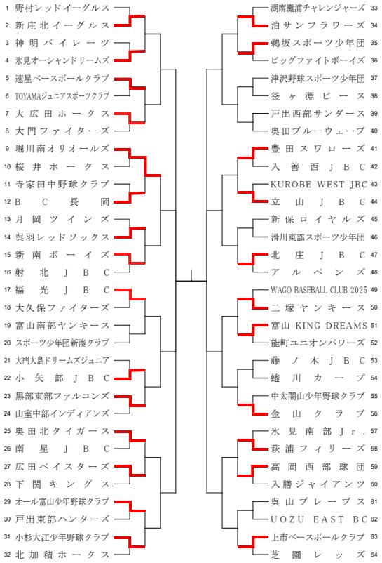 トーナメント表(07.07更新)