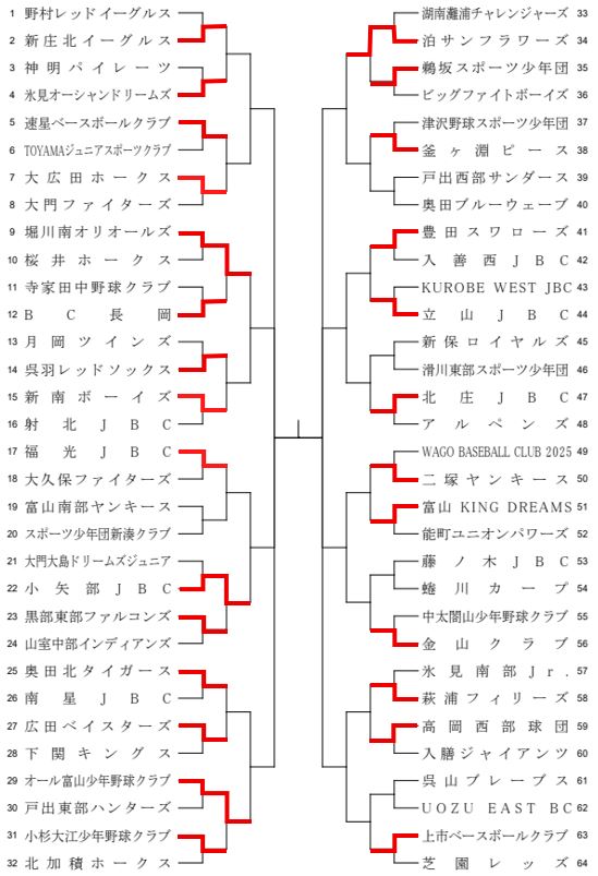トーナメント表(07.14更新)