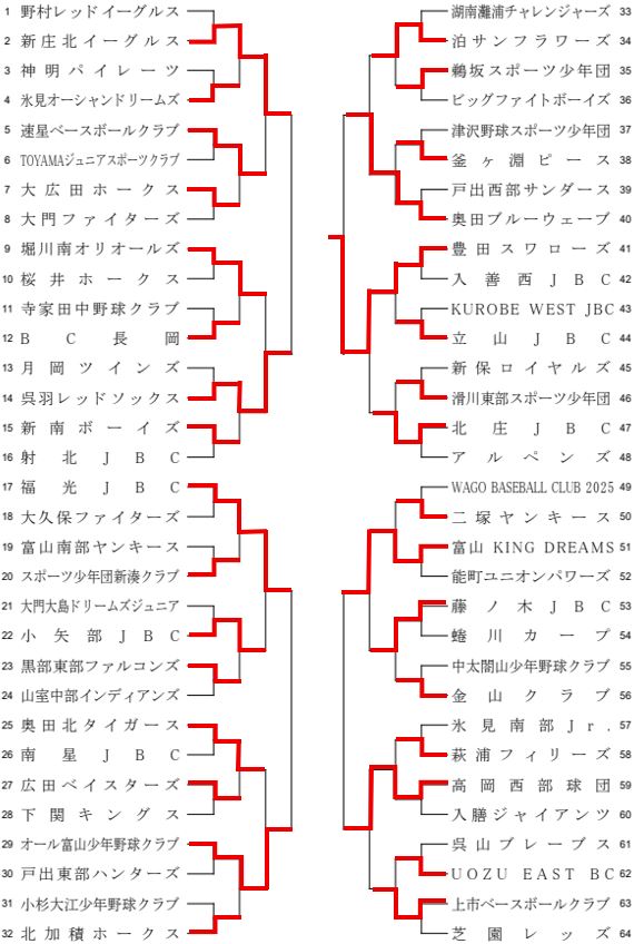 トーナメント表(09.01更新)