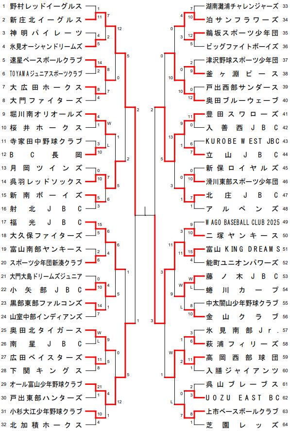トーナメント表(09.16更新)