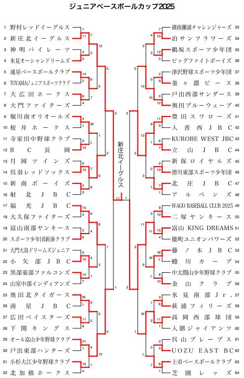 トーナメント表(09.29更新)