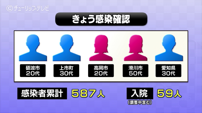 ニュース 富山 コロナ