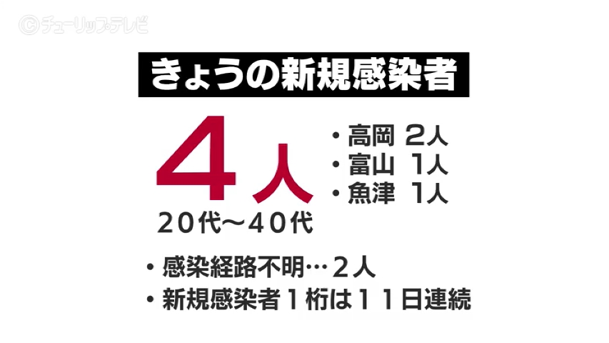 富山県内ニュースアーカイブス あしたに もっとハッピーを チューリップテレビ 富山県内ニュースアーカイブス あしたに もっとハッピーを チューリップテレビ