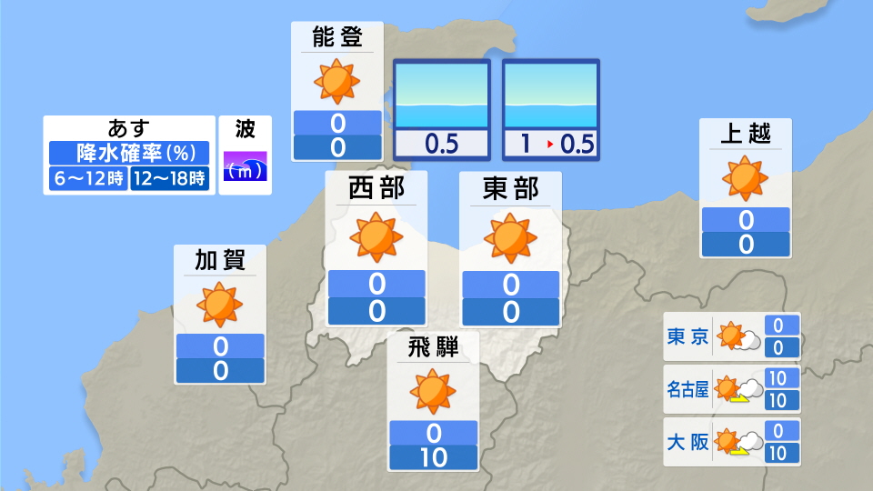 予報-明日