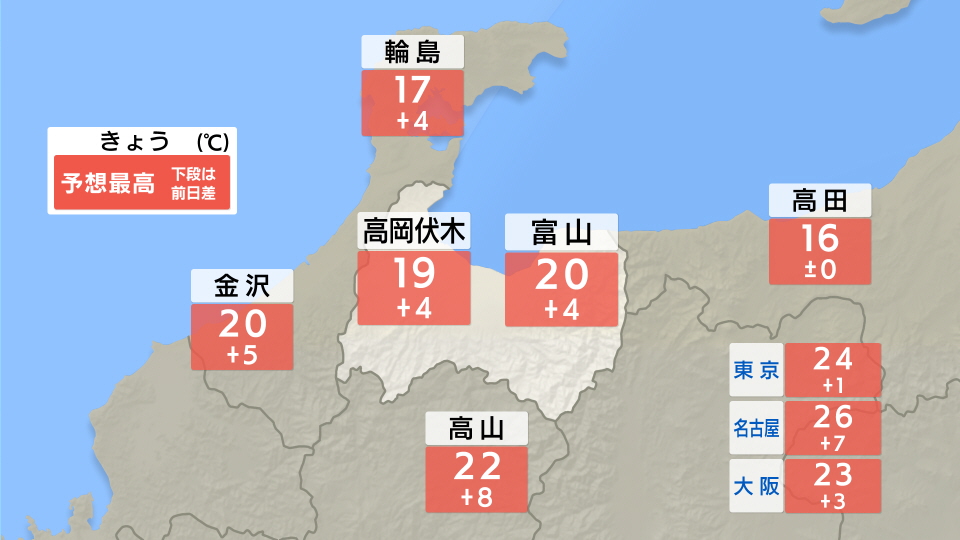 予想最高・最低気温