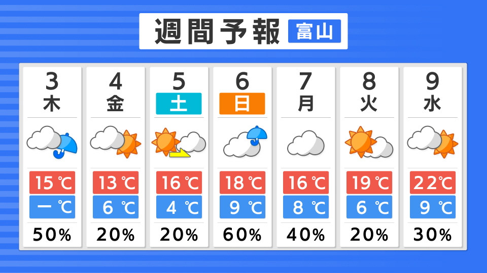 週間天気-富山